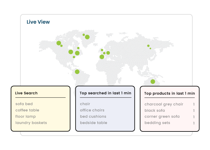 Watch for trends in real time