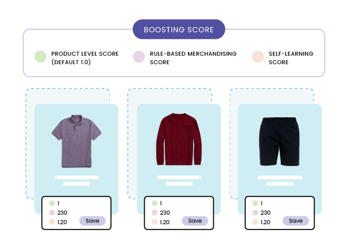 Boost or demote individual products within site search results