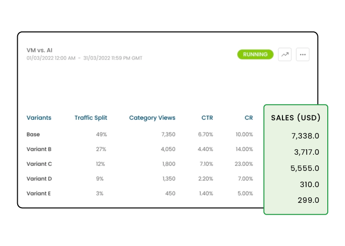 Curious about what merchandising strategies generate the most value