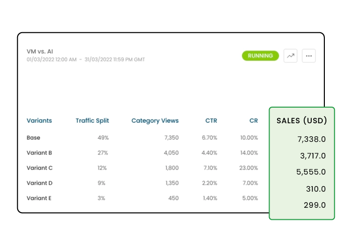 Easy to use A B testing tool to help you get answers fast