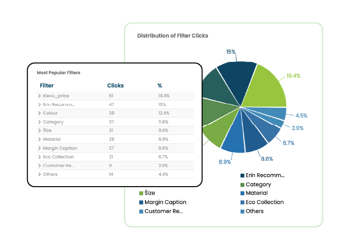 Analyze how shoppers use filters on your website