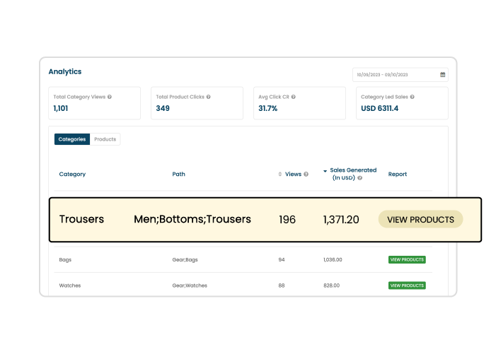 Analyze the impact of your category pages