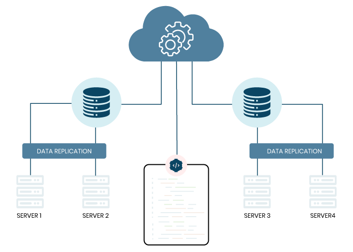 Cloud native microservices with unlimited scalability