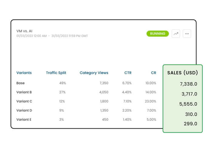 Test merchandising strategies on your Magento category pages